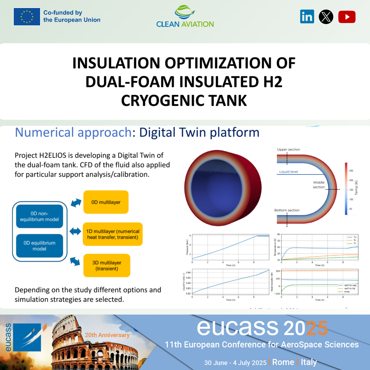 H2ELIOS research presented at EUCASS 2025 in Rome